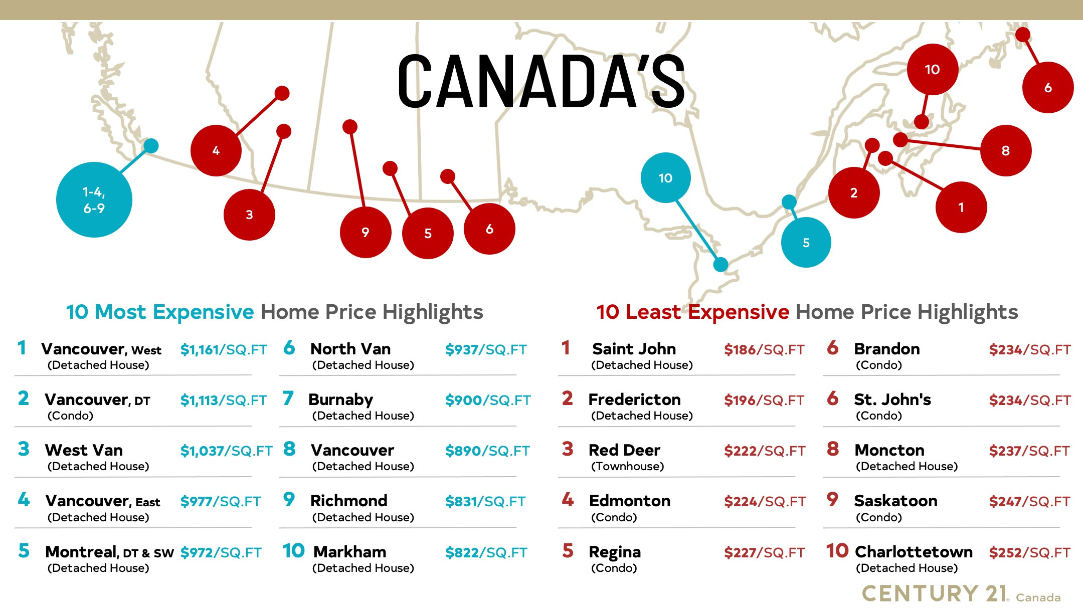 Canadian home prices largely stable