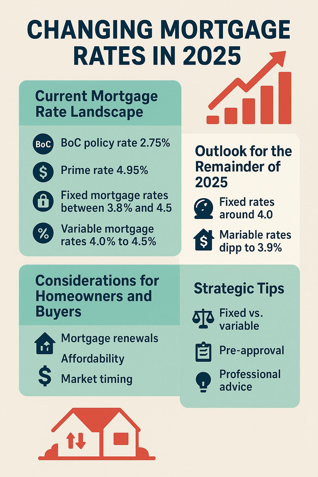 Rising-Mortgage-Rates-and-the-Bank-of-Canada's-Next-Move
