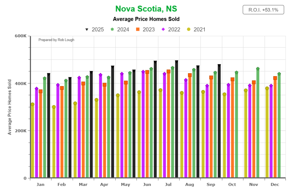 Nova-Scotia-Housing-Market-2025-A-Comprehensive-Analysis-of-Home-Prices-and-Trends