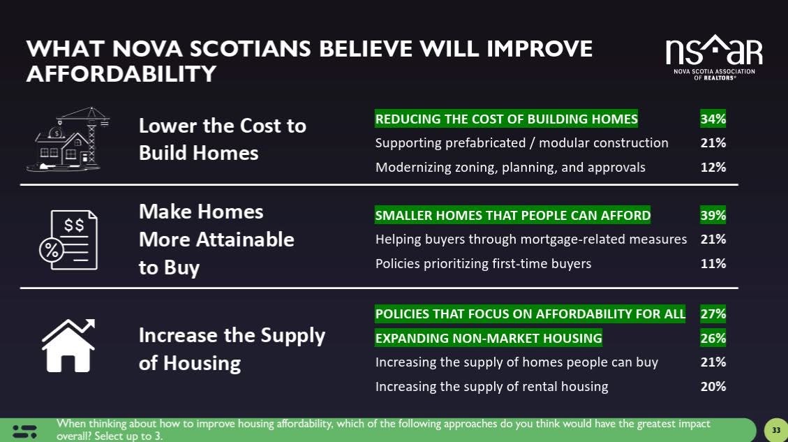 The Homeownership Dream Is Still Alive in Nova Scotia. The Math Is What's Broken.