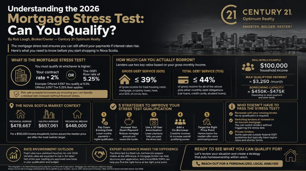Understanding the 2026 Mortgage Stress Test Can You Qualify