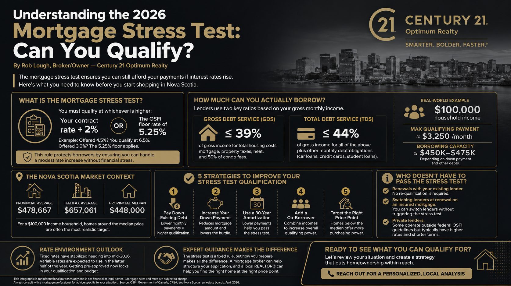 Understanding the 2026 Mortgage Stress Test Can You Qualify