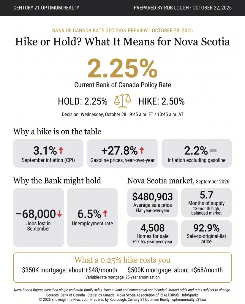 bank-of-canada-october-28-2026-rate-decision-preview-nova-scotia