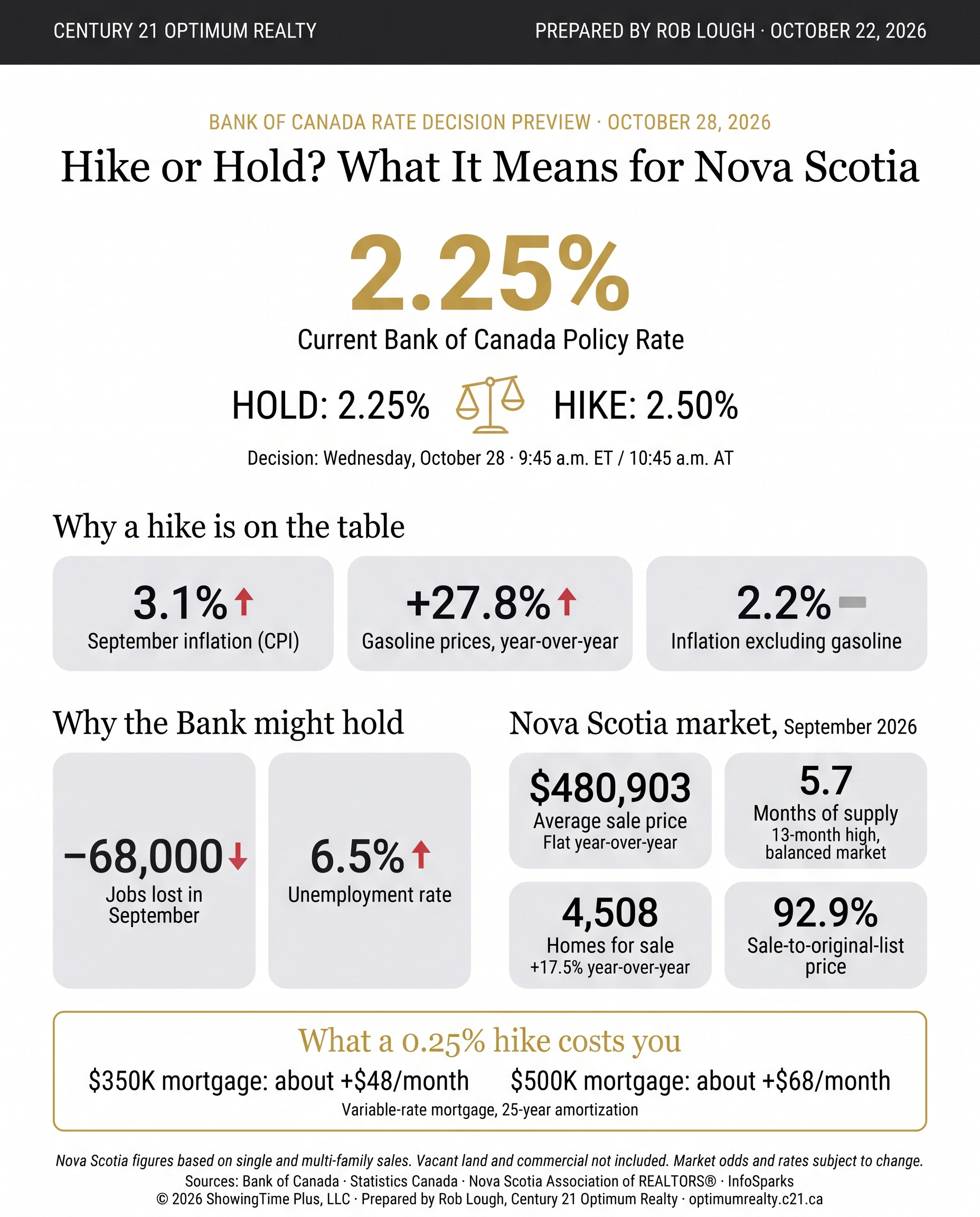 bank-of-canada-october-28-2026-rate-decision-preview-nova-scotia